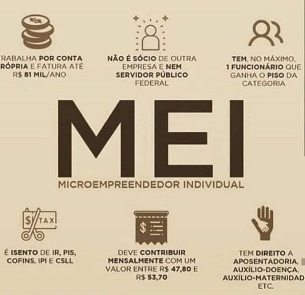 situação com a Receita