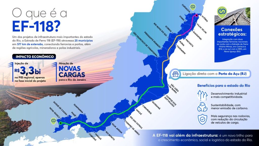 Ferrovia EF