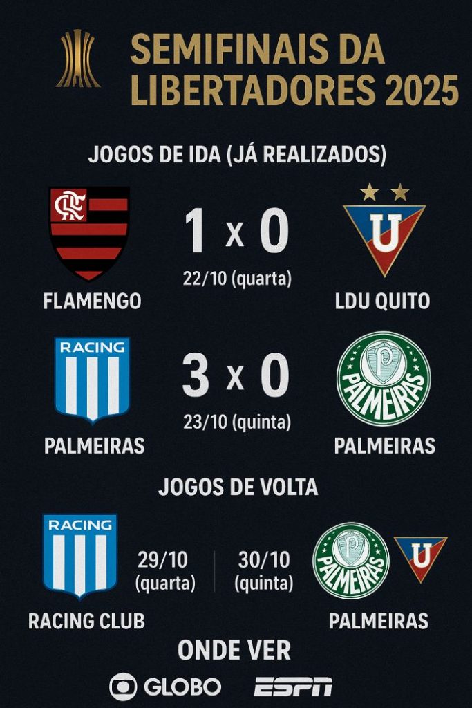 libertadores-semifinais-quadro.jpg