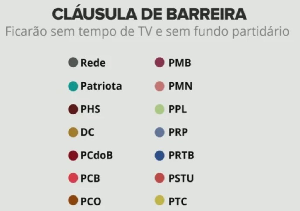 Fora da cláusula de barreira