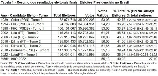 Tabela1-Artigo-Gut-Umberto-Weber.jpg 3 de setembro de 2026