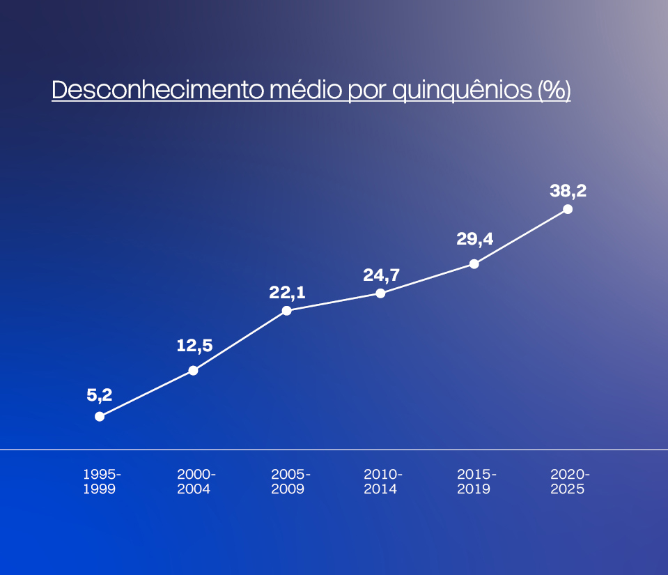 30-ANOS-ebook-TROIANO-Imagens-34.jpg19 de outubro de 2026