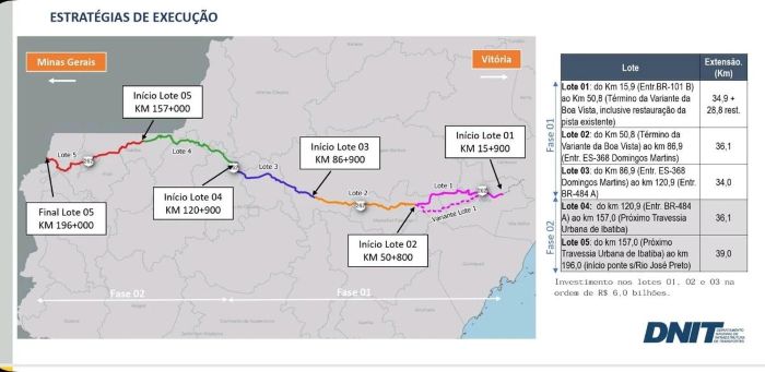 BR-262-pazolini.jpg 27 de outubro de 2026